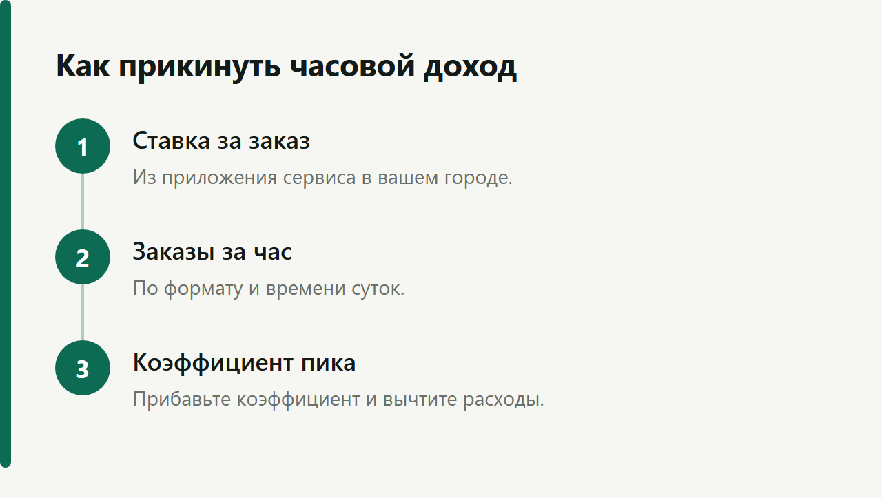 Как прикинуть часовой доход
